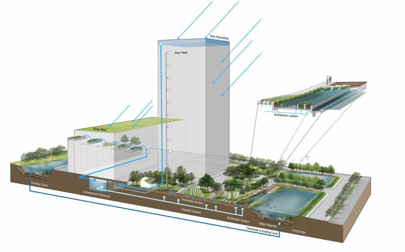 泰國曼谷LAB設計事務所SCG總部大樓項目