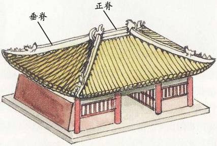 屋頂——中國古代建筑的冠冕