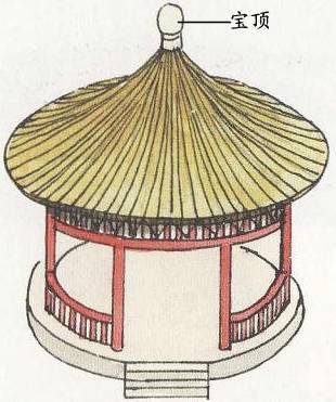 屋頂——中國古代建筑的冠冕