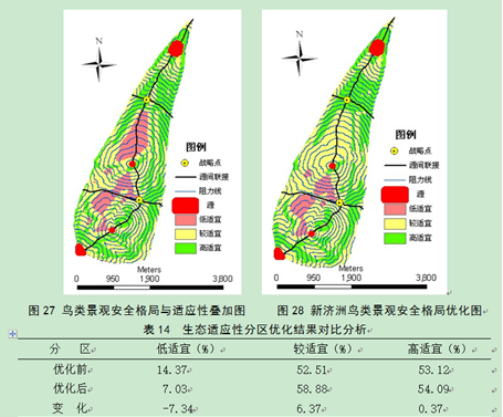 汪輝:景觀水平過程在濕地公園規(guī)劃中的思考
