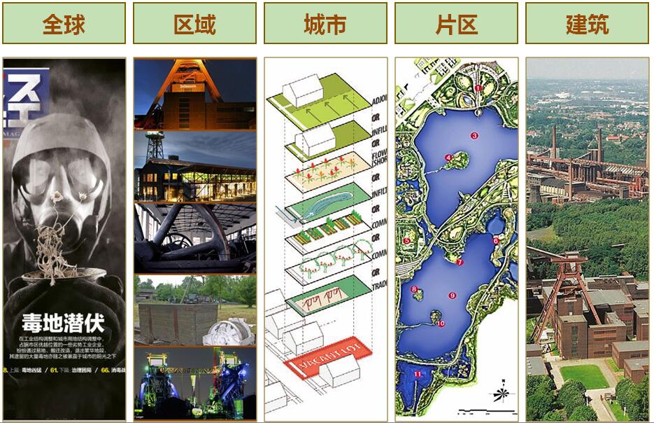鄭曉笛:可持續(xù)城市建設的有效途徑
