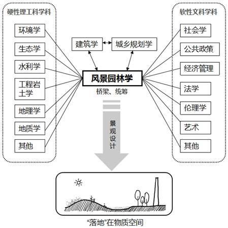 鄭曉笛:可持續城市建設的有效途徑