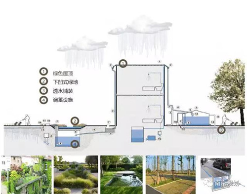 南京：變身海綿城市有了專項規(guī)劃