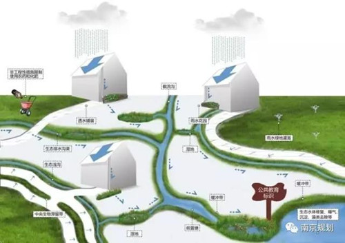 南京：變身海綿城市有了專項規(guī)劃