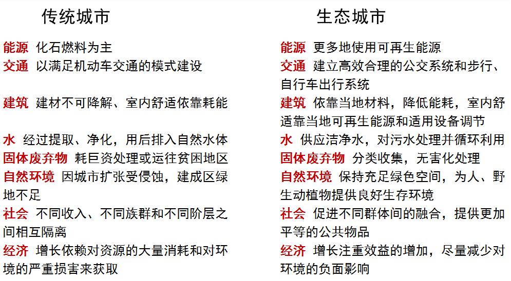 唐凱:規(guī)劃建設美好人居環(huán)境