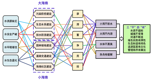唐凱:規(guī)劃建設美好人居環(huán)境