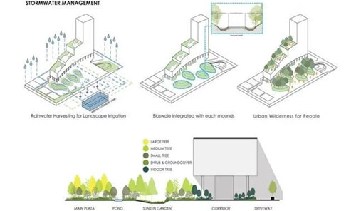 新加坡震撼人心的商業綜合體