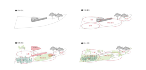 如詩的光影——北京梵悅萬國府公寓景觀