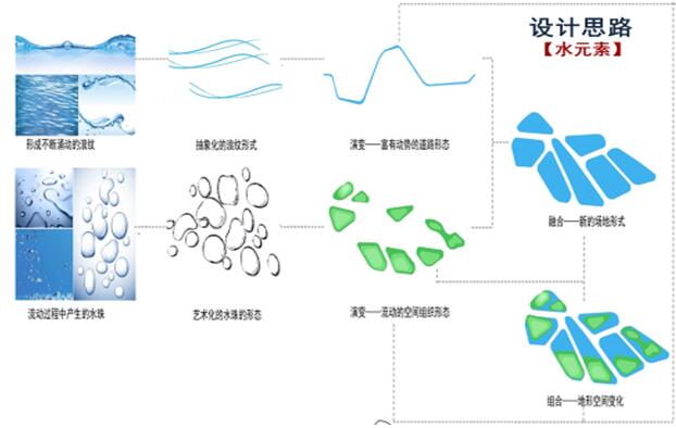 專業獎:金海灣公園峽江風貌展示區規劃設計