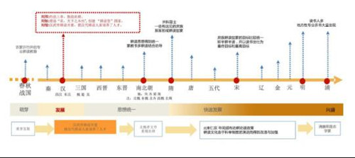 園冶杯專業獎:北京漢風耕讀苑景觀設計