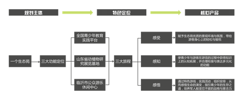 園冶杯專業獎:臨沂開發區青少年實訓基地
