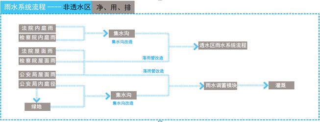 遷安市市政廣場(chǎng)西側(cè)公建區(qū)雨水改造工程