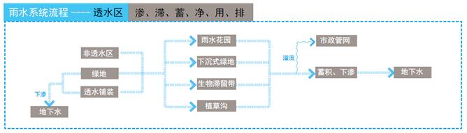 遷安市市政廣場(chǎng)西側(cè)公建區(qū)雨水改造工程