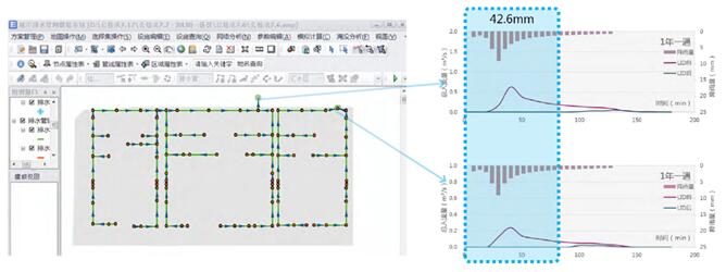 遷安市市政廣場(chǎng)西側(cè)公建區(qū)雨水改造工程