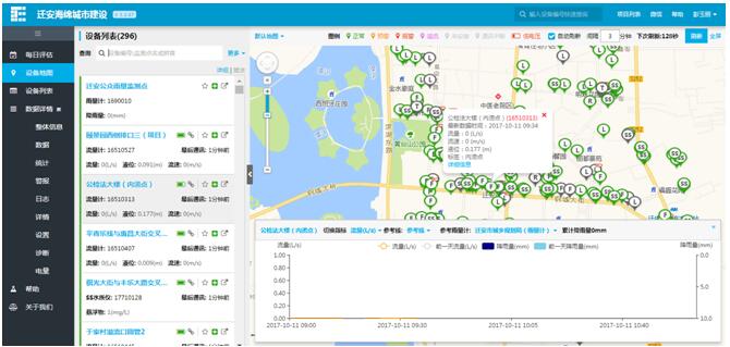 遷安市市政廣場(chǎng)西側(cè)公建區(qū)雨水改造工程