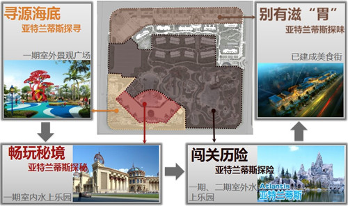 園冶杯專業(yè)獎(jiǎng):七星海世界室外主題樂園