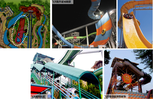 園冶杯專業(yè)獎(jiǎng):七星海世界室外主題樂園