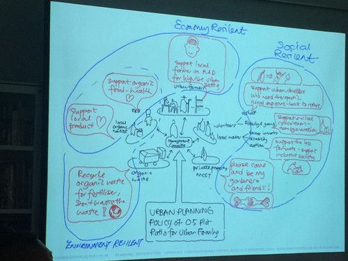2017新加坡景觀考察——與知名設計機構交流