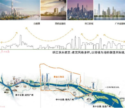 廣州首個建筑景觀精細化指引出爐