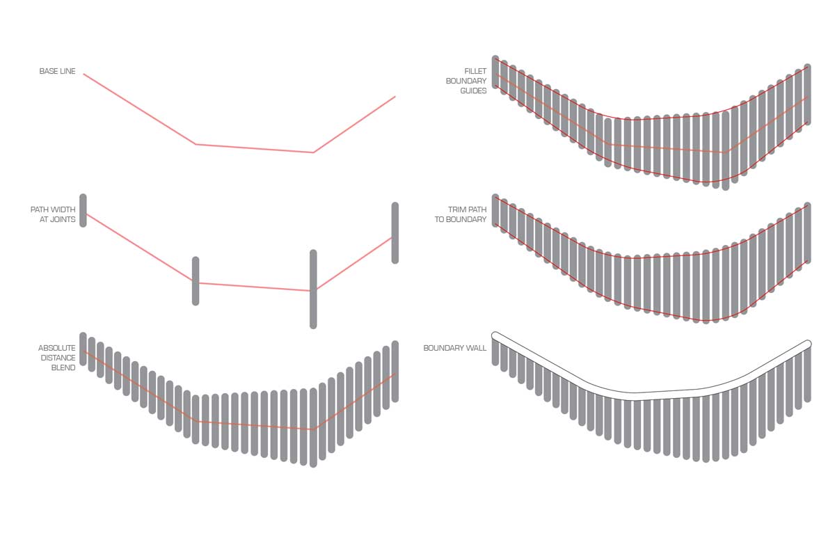 美國舊金山南公園景觀設計