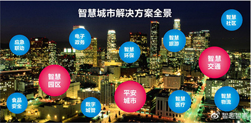 從智慧城市到智能化體驗(yàn),中國(guó)發(fā)展速度驚人