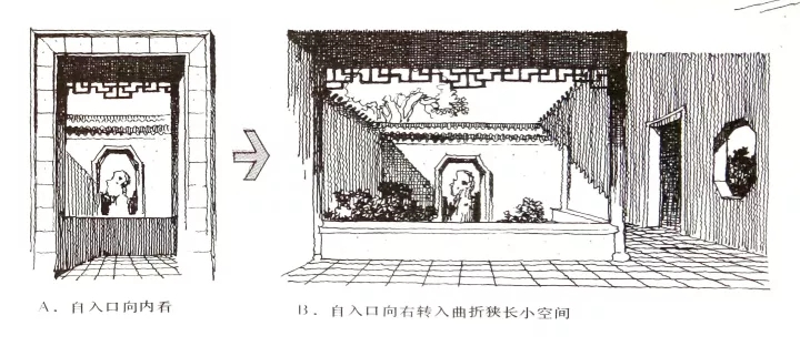 瞻園的空間布局分析