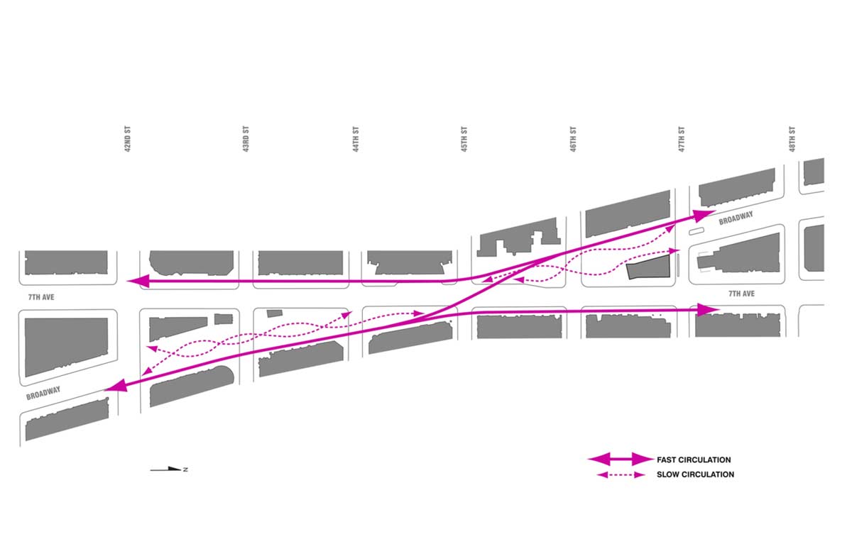 令公共空間倍增的紐約時代廣場改造