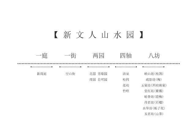 金科九曲河 | 禪院.文庭.雅宅