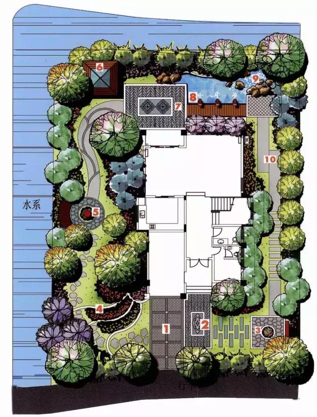庭院設計平面圖才是門道