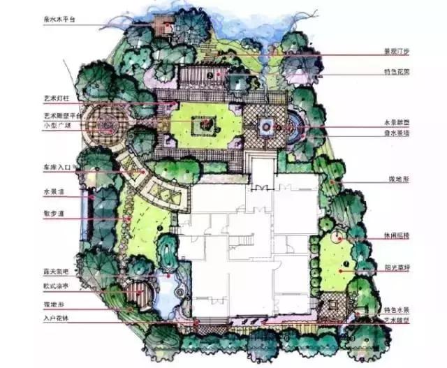 庭院設計平面圖才是門道