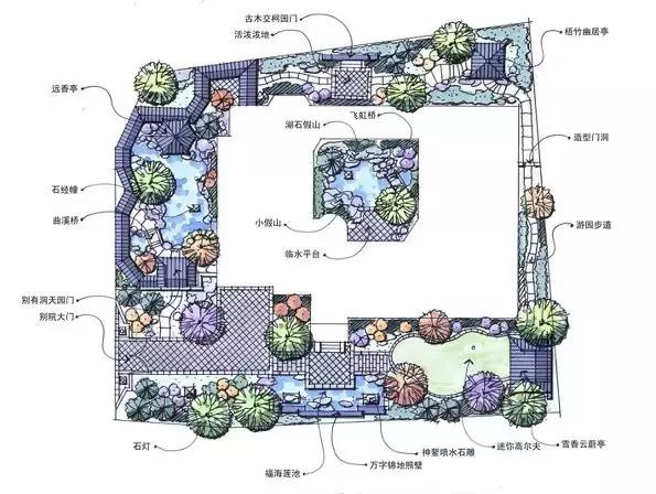 庭院設計平面圖才是門道