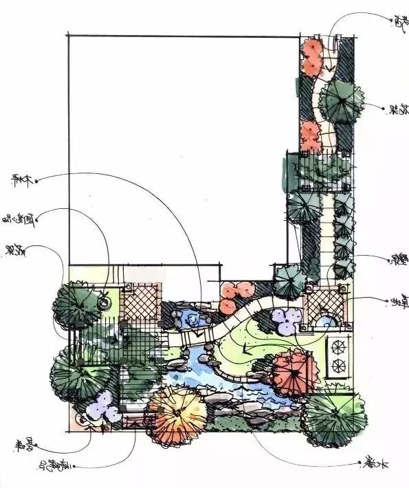 庭院設計平面圖才是門道