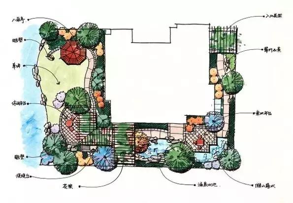 庭院設計平面圖才是門道
