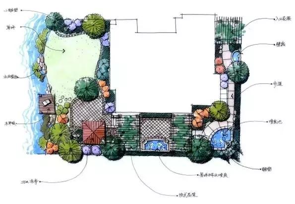 庭院設計平面圖才是門道