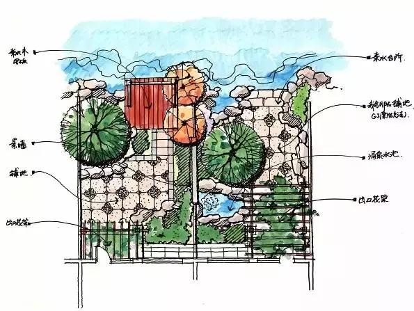 庭院設計平面圖才是門道