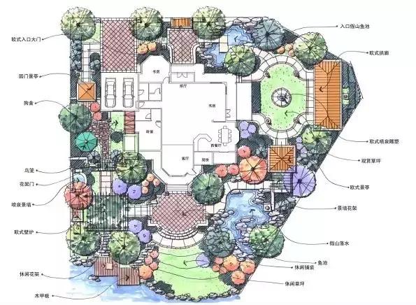庭院設計平面圖才是門道
