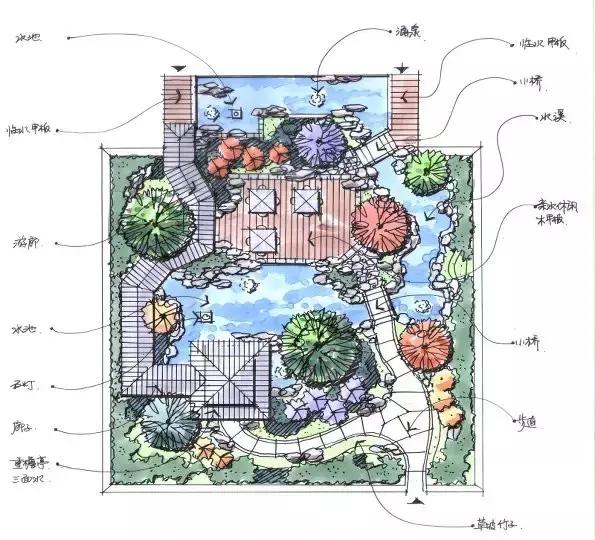 庭院設計平面圖才是門道