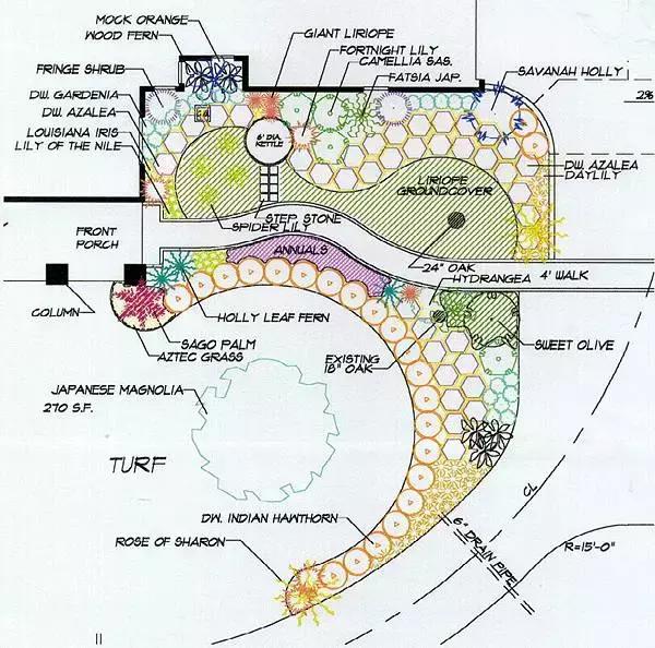 庭院設計平面圖才是門道