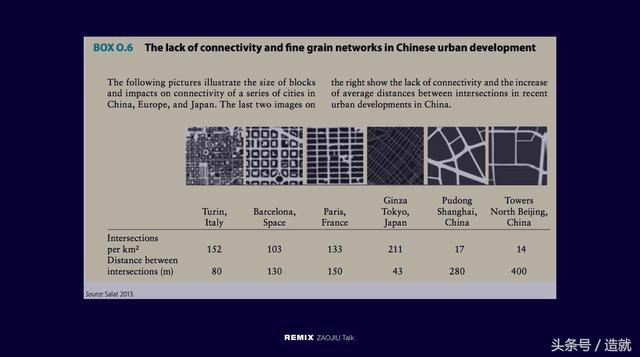 哈托格：街市生活的消亡，將使城市無(wú)法維系
