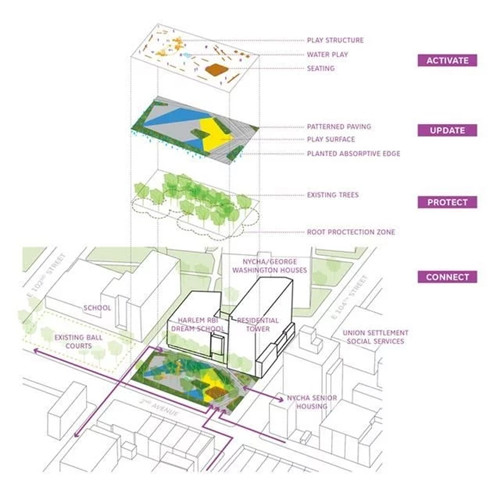 活力城市空間Blake Hobbs城市廣場設計欣賞