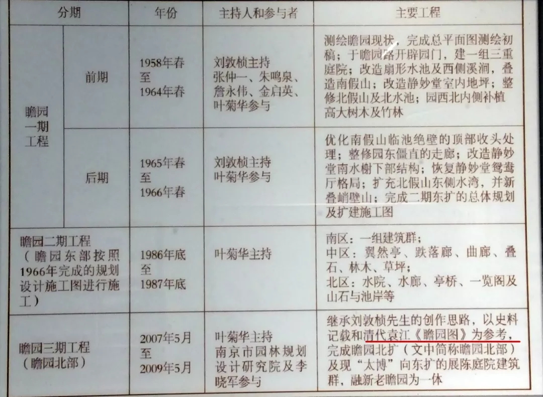 瞻園的驕傲與放縱——新瞻園的放縱