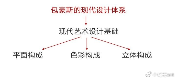 上帝的調(diào)色盤(pán)——布雷馬克思