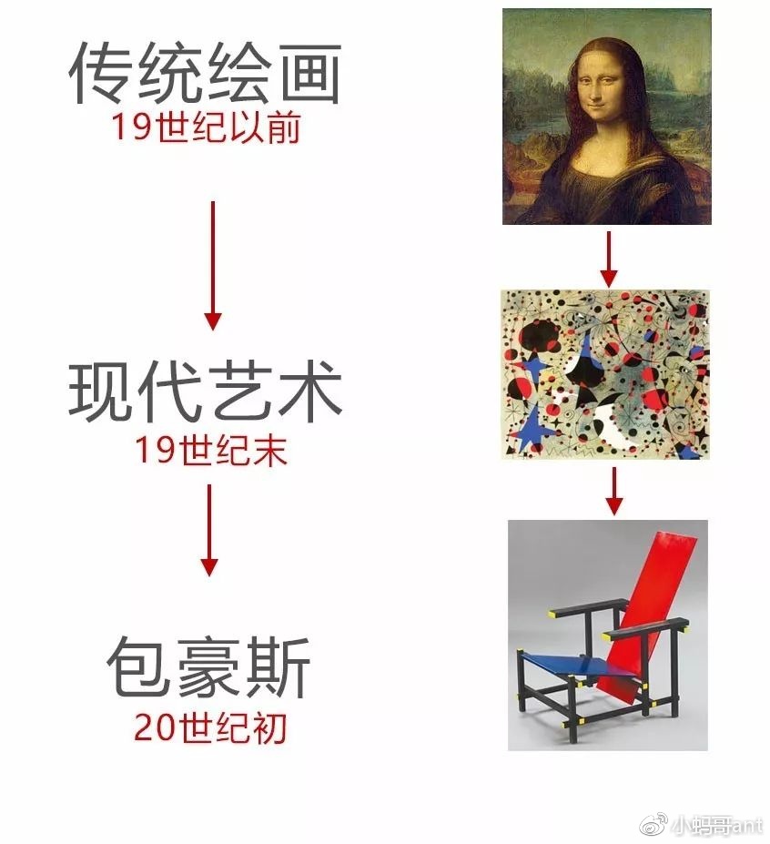 上帝的調(diào)色盤(pán)——布雷馬克思