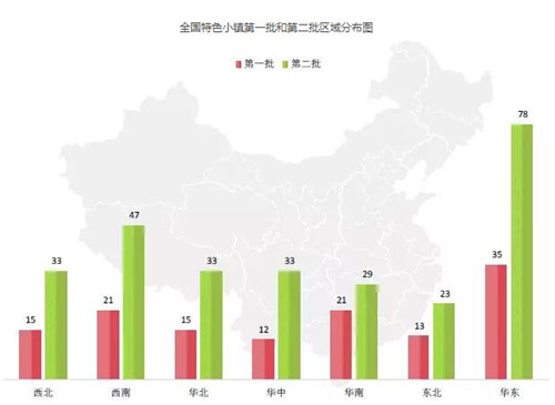 特色小鎮快速發展 文旅小鎮該如何建設？