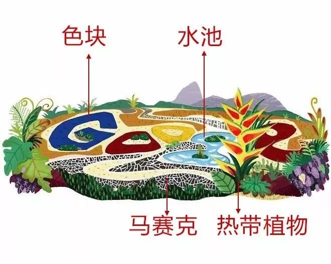 上帝的調(diào)色盤(pán)——布雷馬克思