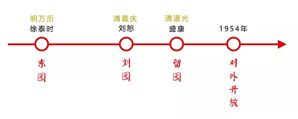 長(zhǎng)留天地間——留園的前世今生