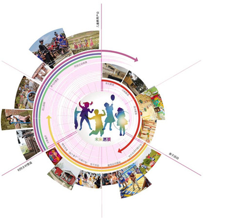 貴州樓納“首個鄉村振興工作營”成功舉辦