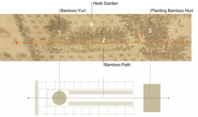 從宋代古畫中學(xué)習(xí)園林植物配置要點(diǎn)！