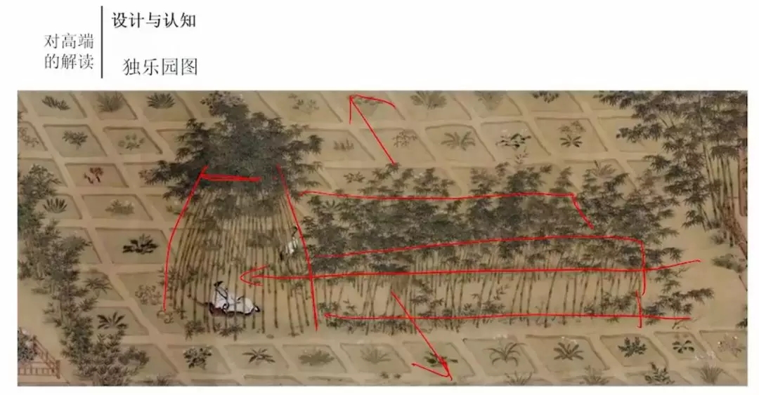 從宋代古畫中學(xué)習(xí)園林植物配置要點(diǎn)！