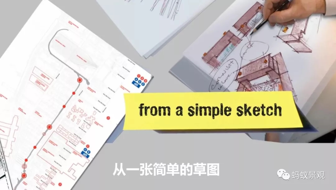 如何成為一名景觀設計師（上）